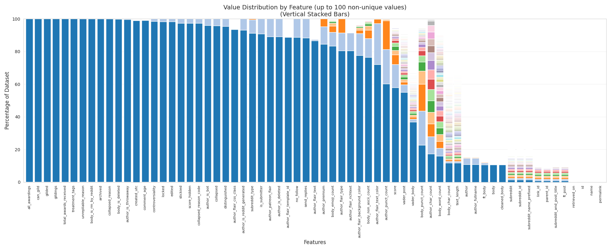 barchart final full